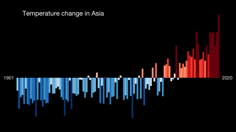 File:Temperature Bar Chart Asia--1901-2020--2021-07-14.png