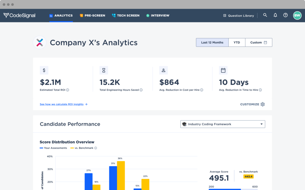 CodeSignal Executive Analytics dashboard preview